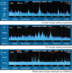 Center mode setting example & Fix mode setting example & Wide band scope example (100MHz)