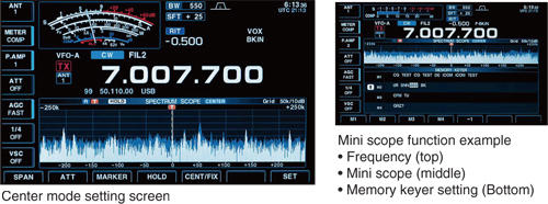 Real time spectrum scope