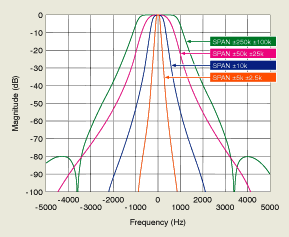 Scope BPF characteristics