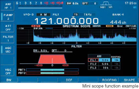 Mini scope function example