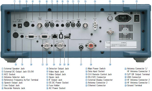 rear panel